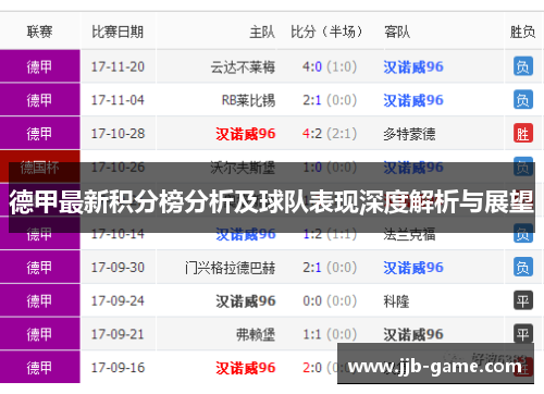 德甲最新积分榜分析及球队表现深度解析与展望