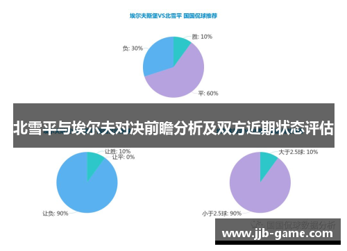 北雪平与埃尔夫对决前瞻分析及双方近期状态评估